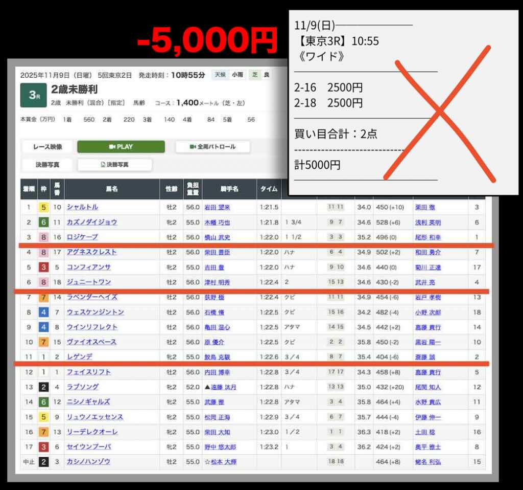 抜き打ちした買い目画像